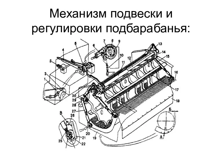 Механизм подвески и регулировки подбарабанья: