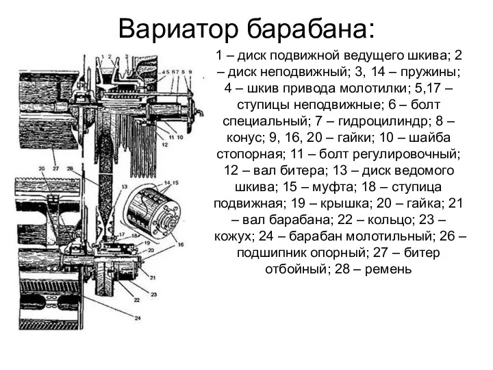 Вариатор барабана: 1 – диск подвижной ведущего шкива; 2 – диск