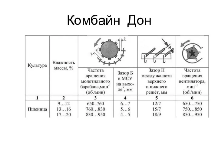 Комбайн Дон