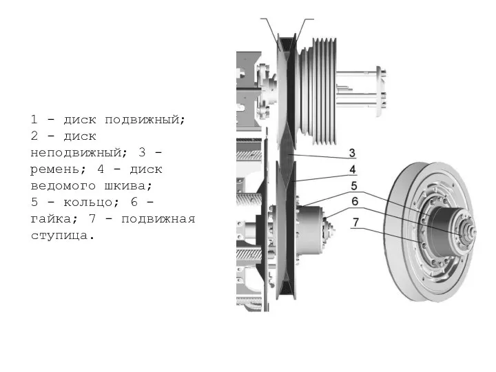 1 - диск подвижный; 2 - диск неподвижный; 3 - ремень;