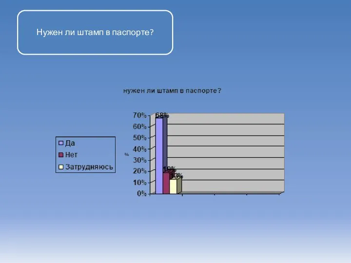 Нужен ли штамп в паспорте?