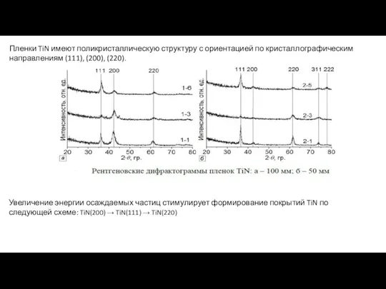 Пленки TiN имеют поликристаллическую структуру с ориентацией по кристаллографическим направлениям (111),