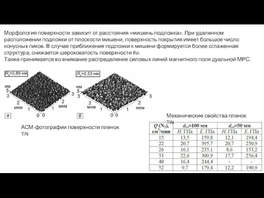 Морфология поверхности зависит от расстояния «мишень-подложка». При удаленном расположении подложки от