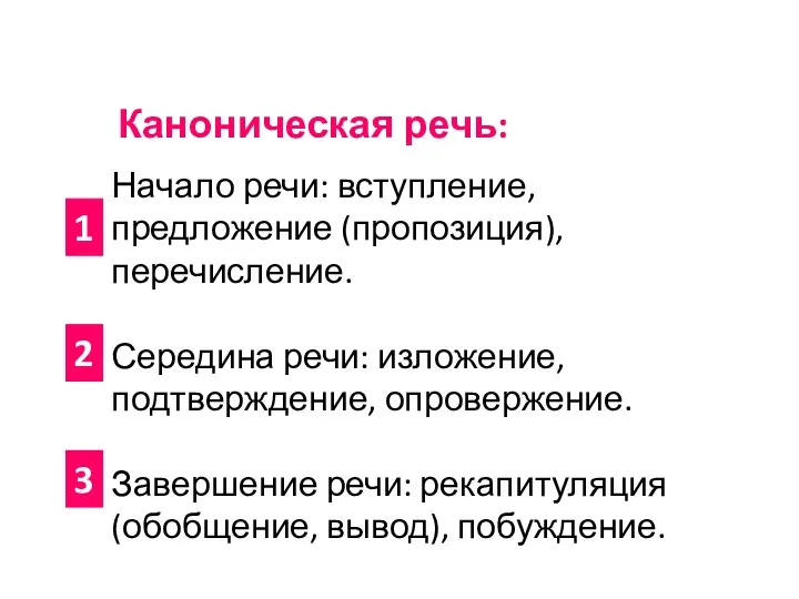 Каноническая речь: Начало речи: вступление, предложение (пропозиция), перечисление. Середина речи: изложение,