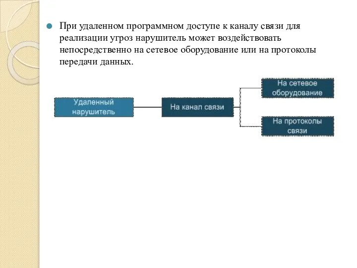 При удаленном программном доступе к каналу связи для реализации угроз нарушитель