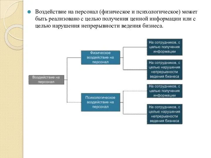 Воздействие на персонал (физическое и психологическое) может быть реализовано с целью