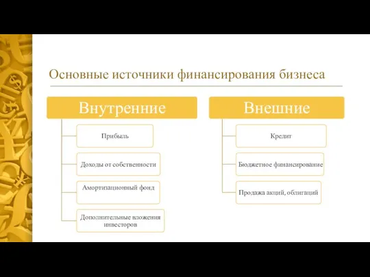 Основные источники финансирования бизнеса