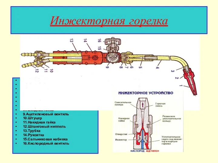 Инжекторная горелка 1.Муншдтук 2.Ниппель мундштука 3.Наконечник 4.Трубчатый мундштук 5.Смесительная камера 6.Резиновое