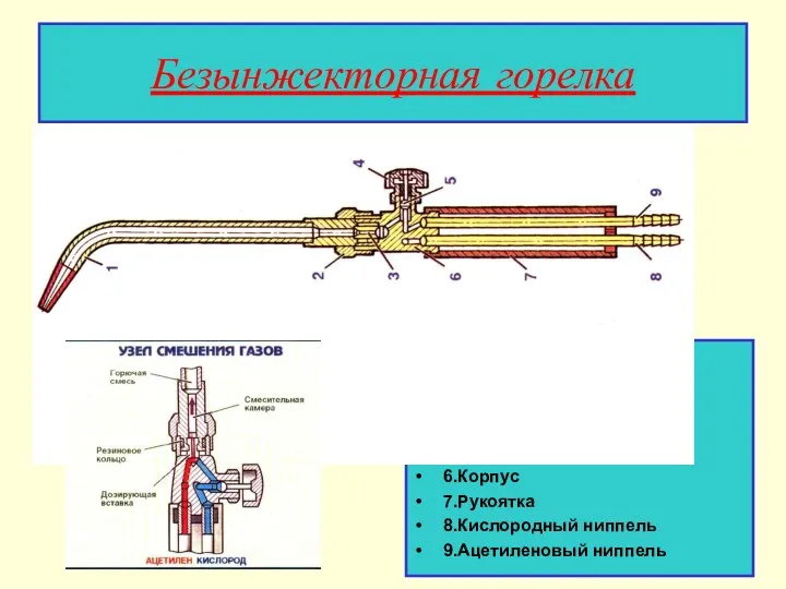 Безынжекторная горелка 1.Наконечник 2.Накидная гайка 3.Дозирующие каналы 4.Вентиль 5.Игольчатый шпиндель 6.Корпус 7.Рукоятка 8.Кислородный ниппель 9.Ацетиленовый ниппель