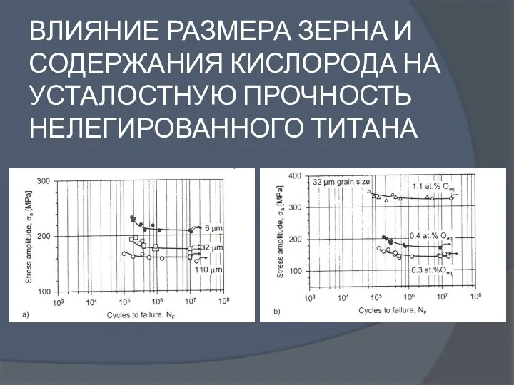 ВЛИЯНИЕ РАЗМЕРА ЗЕРНА И СОДЕРЖАНИЯ КИСЛОРОДА НА УСТАЛОСТНУЮ ПРОЧНОСТЬ НЕЛЕГИРОВАННОГО ТИТАНА