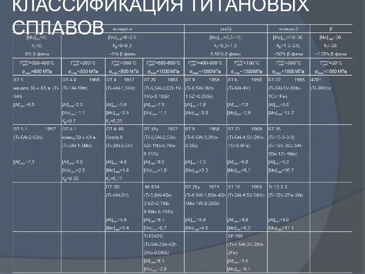 КЛАССИФИКАЦИЯ ТИТАНОВЫХ СПЛАВОВ