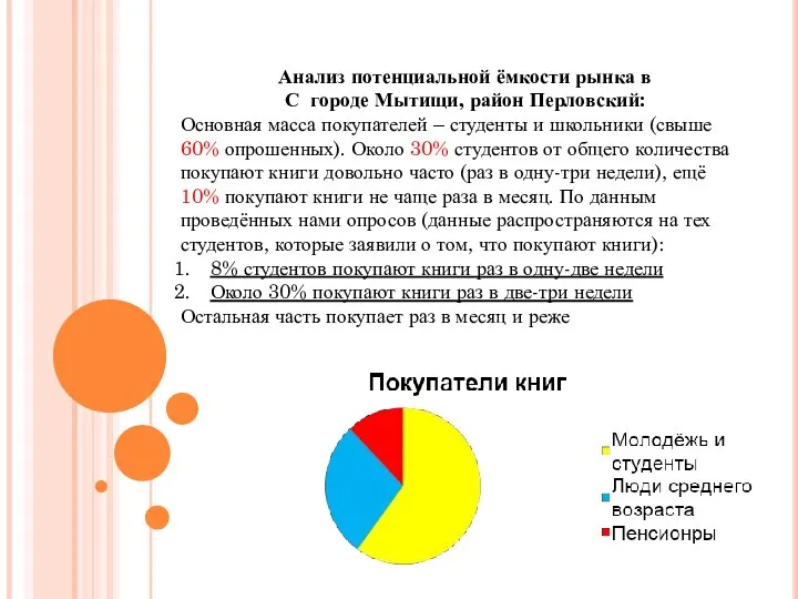 Анализ потенциальной ёмкости рынка в С городе Мытищи, район Перловский: Основная