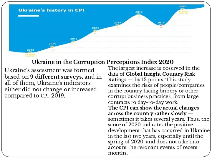 Ukraine in the Corruption Perceptions Index 2020 Ukraine's assessment was formed