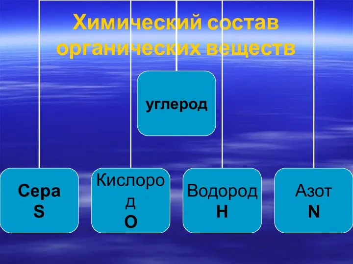 Химический состав органических веществ