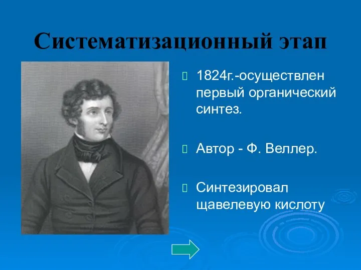 Систематизационный этап 1824г.-осуществлен первый органический синтез. Автор - Ф. Веллер. Синтезировал щавелевую кислоту