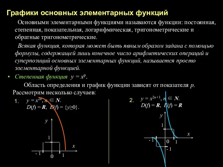 Графики основных элементарных функций Основными элементарными функциями называются функции: постоянная, степенная,