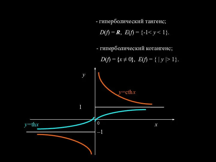 - гиперболический тангенс; - гиперболический котангенс; D(f) = R, Е(f) =