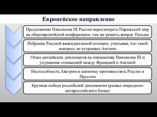 Европейское направление Предложение Наполеона III России пересмотреть Парижский мир на общеевропейской