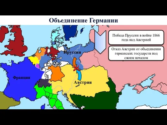 Объединение Германии Пруссия Австрия Российская империя Франция Победа Пруссии в войне