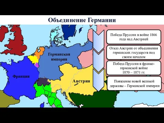 Объединение Германии Пруссия Австрия Российская империя Франция Победа Пруссии в войне