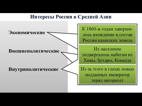 Интересы России в Средней Азии Экономические Внешнеполитические Внутриполитические Средняя Азия –