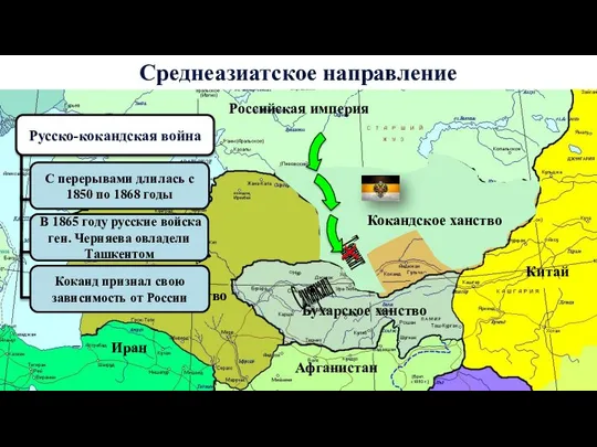 Хивинское ханство Среднеазиатское направление Российская империя Бухарское ханство Кокандское ханство Ташкент