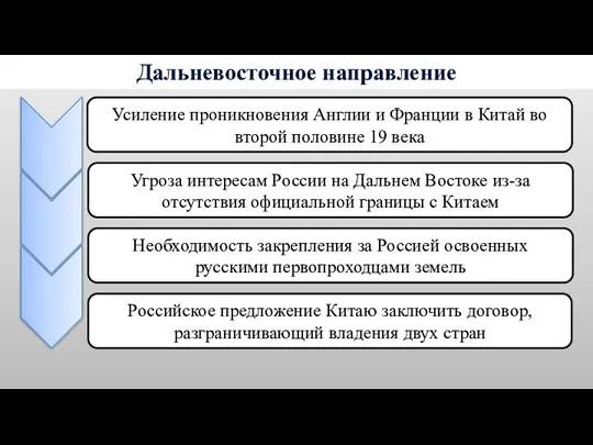 Дальневосточное направление Усиление проникновения Англии и Франции в Китай во второй