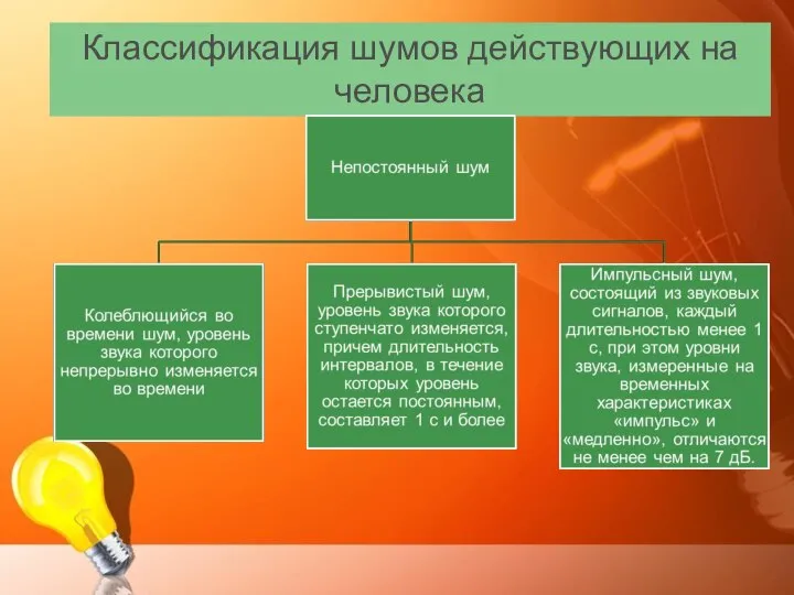 Классификация шумов действующих на человека