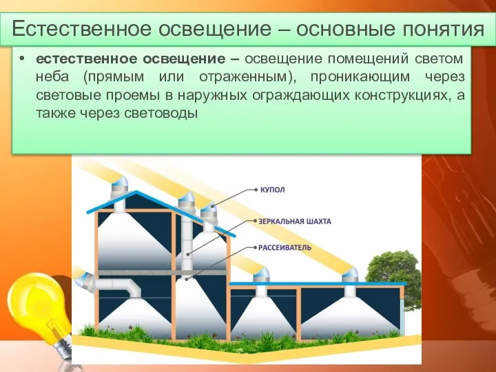 Естественное освещение – основные понятия естественное освещение – освещение помещений светом