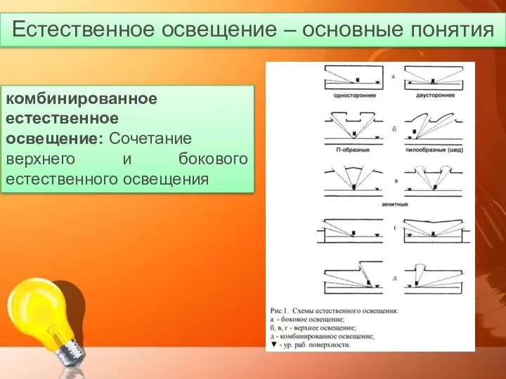 комбинированное естественное освещение: Сочетание верхнего и бокового естественного освещения Естественное освещение – основные понятия