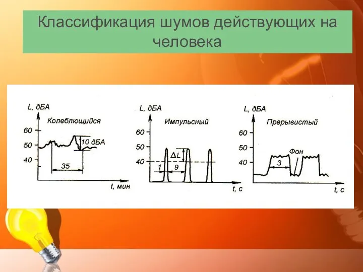 Классификация шумов действующих на человека