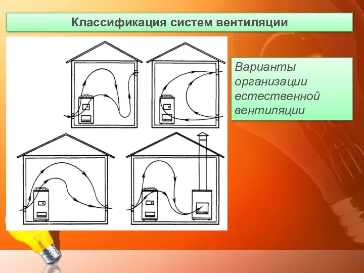 Классификация систем вентиляции Варианты организации естественной вентиляции