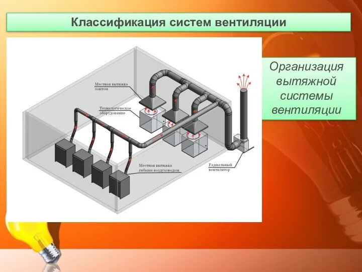 Классификация систем вентиляции Организация вытяжной системы вентиляции