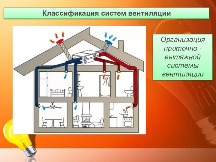 Классификация систем вентиляции Организация приточно - вытяжной системы вентиляции