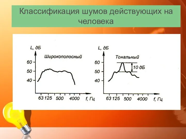 Классификация шумов действующих на человека