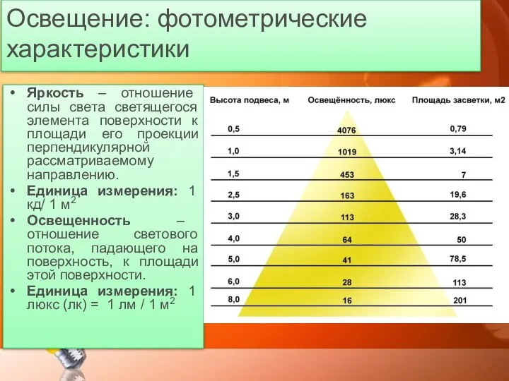 Яркость – отношение силы света светящегося элемента поверхности к площади его