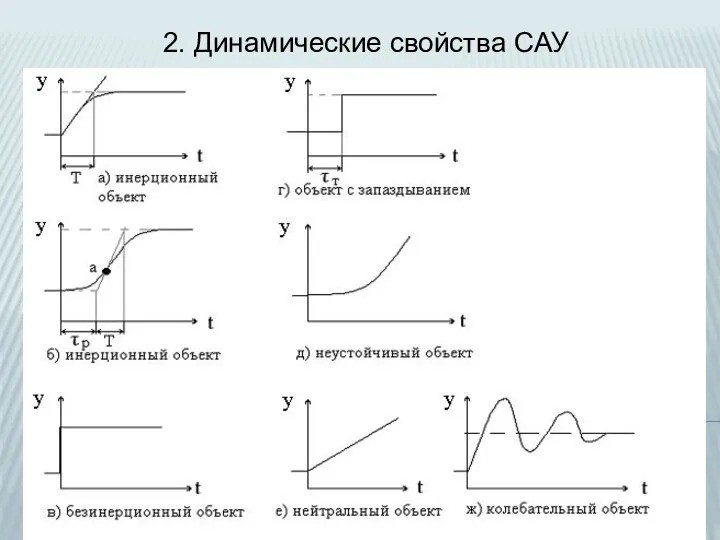 2. Динамические свойства САУ