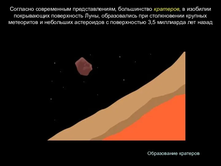 Согласно современным представлениям, большинство кратеров, в изобилии покрывающих поверхность Луны, образовались