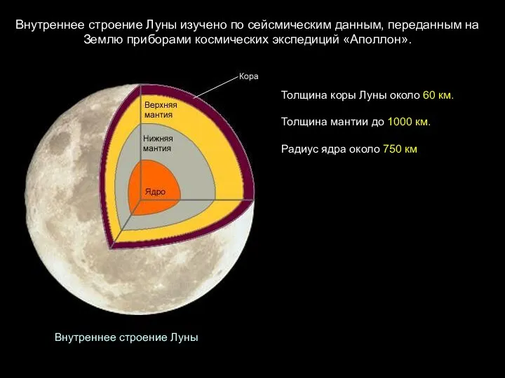 Внутреннее строение Луны изучено по сейсмическим данным, переданным на Землю приборами