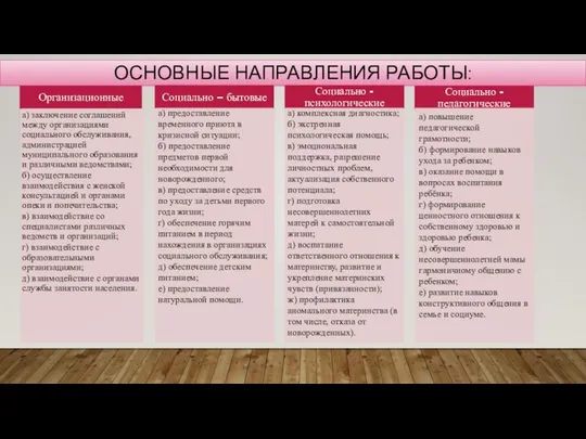 ОСНОВНЫЕ НАПРАВЛЕНИЯ РАБОТЫ: Организационные а) заключение соглашений между организациями социального обслуживания,