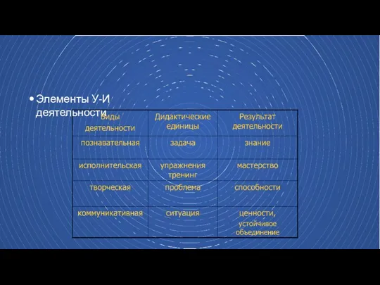 Элементы У-И деятельности