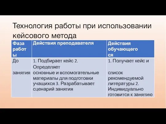 Технология работы при использовании кейсового метода