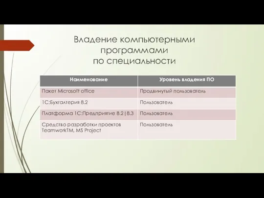 Владение компьютерными программами по специальности