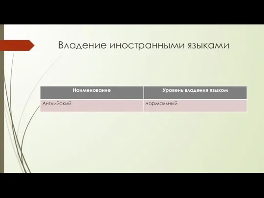 Владение иностранными языками