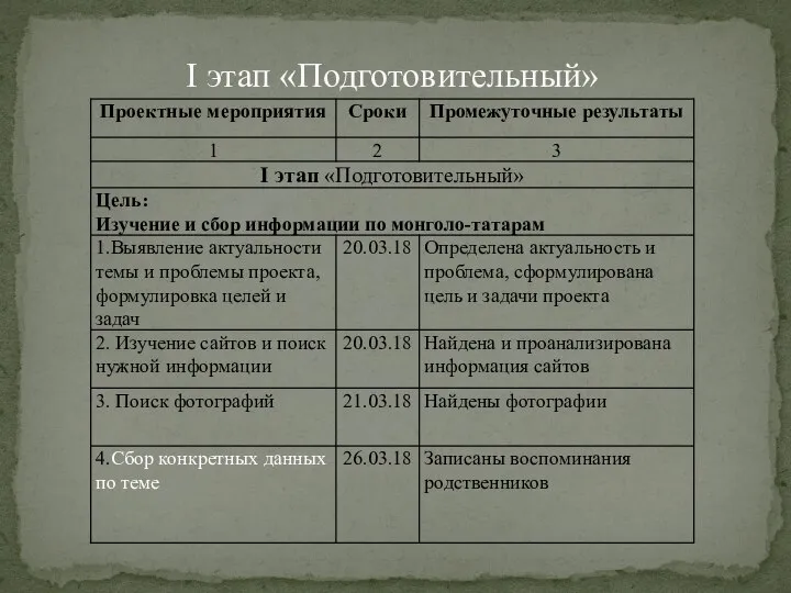 I этап «Подготовительный»