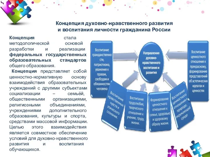 2009 2010 2011 30 50 70 Концепция духовно-нравственного развития и воспитания