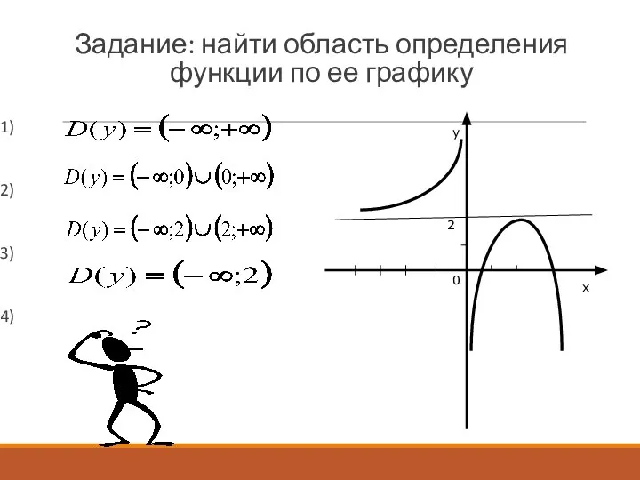 Задание: найти область определения функции по ее графику 1) 2) 3) 4) у х 2 0