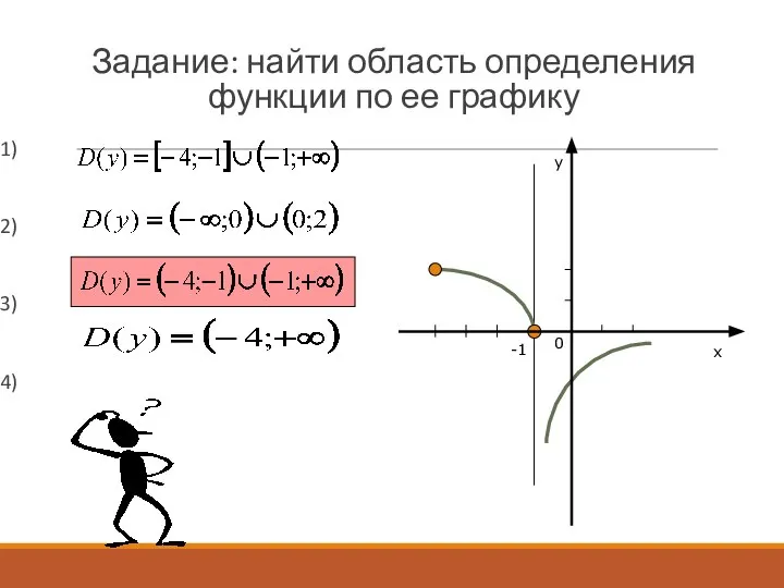 Задание: найти область определения функции по ее графику 1) 2) 3) 4) у х -1 0