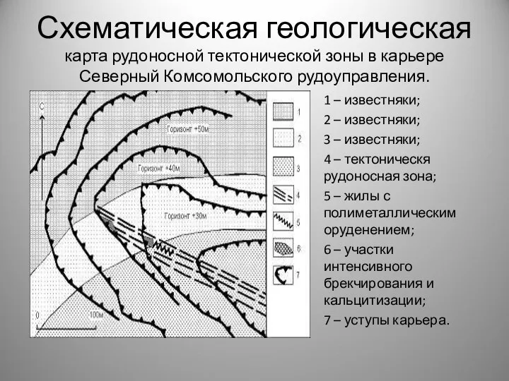 Схематическая геологическая карта рудоносной тектонической зоны в карьере Северный Комсомольского рудоуправления.