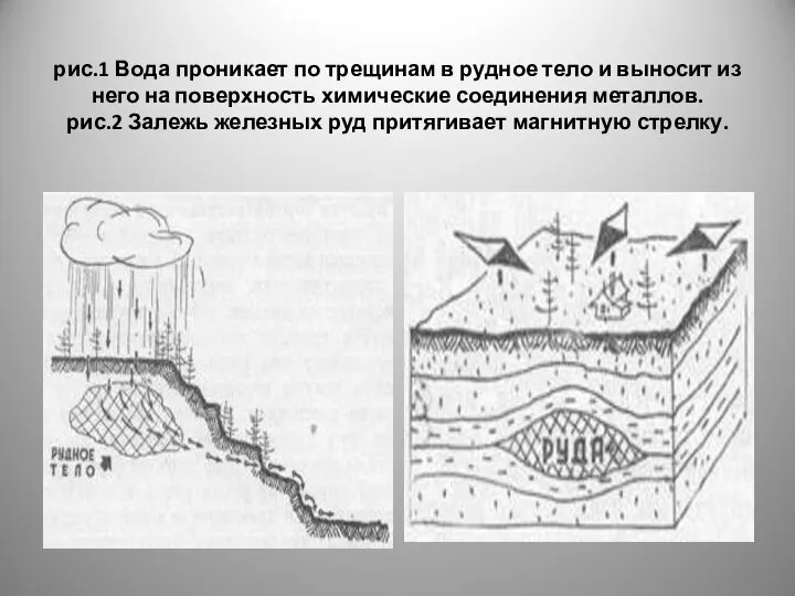 рис.1 Вода проникает по трещинам в рудное тело и выносит из